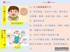 咽炎怎么样？