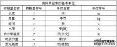 SI单位制是什么意思？