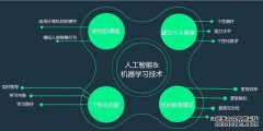 人工智能如何适应？